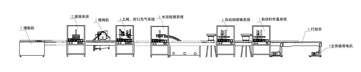 氣霧殺蟲(chóng)劑生產(chǎn)流程